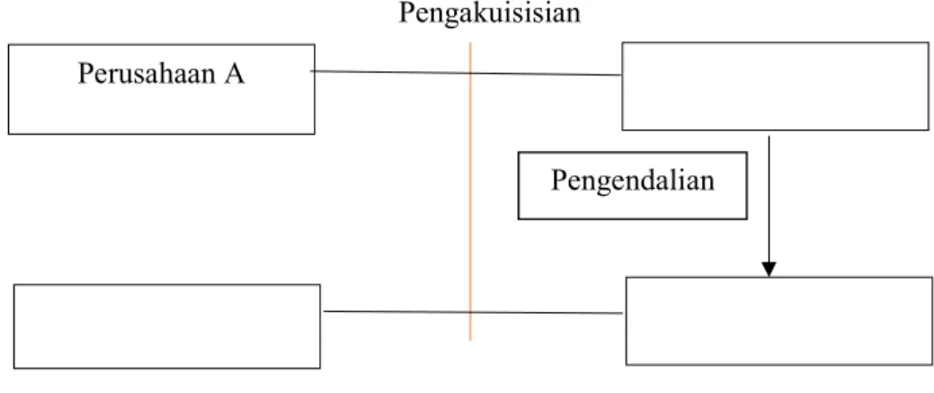 Gambar 2.2  Skema Akuisisi 