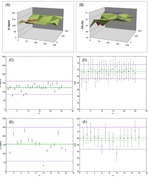 Fig. 8. Measured saprolite Zr concentrations and the calculated CIA at Frogs Hollow, southeastern Australia (FH)