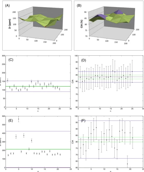 Fig. 9. Measured saprolite Zr concentrations and the calculated CIA at Point Reyes, California (PR)