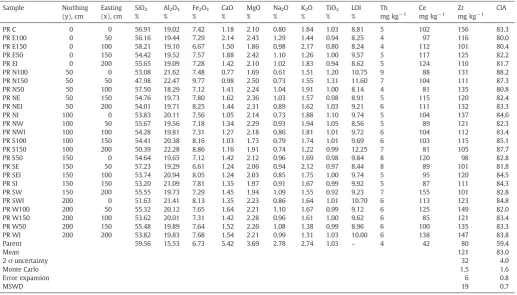Table 3