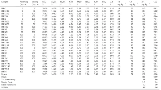 Table 2