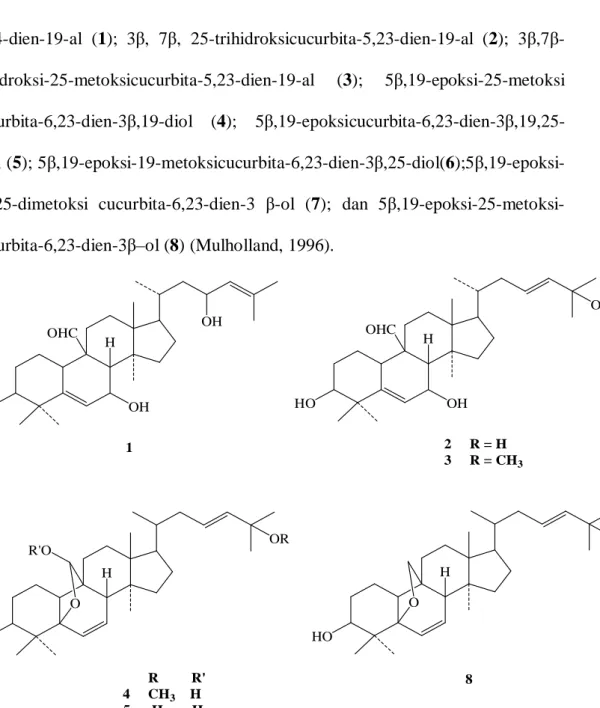 Gambar 2.3 Beberapa Senyawa Metabolit Sekunder M. charantia yang Telah Berhasil Diisolasi