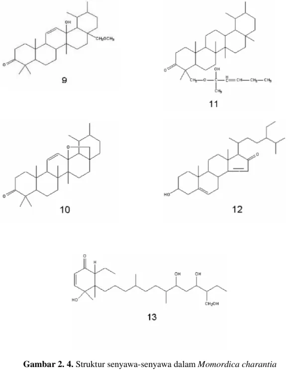 Gambar 2. 4. Struktur senyawa-senyawa dalam Momordica charantia
