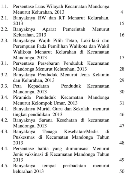 Gambar  Judul  Hala-