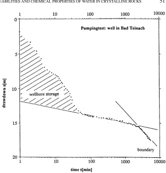 Figure 7. Example for the inﬂuence of a fault-line, simulating hydraulic boundaries.