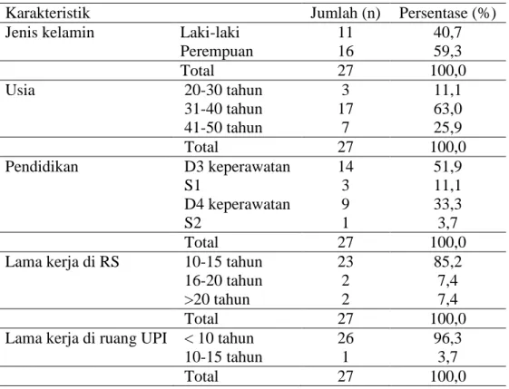 Tabel 4.1. Karakteristik Responden di Unit Perawatan Intensif  (UPI) dan IGD Rumah Sakit Jiwa Grhasia Daerah Istimewa 