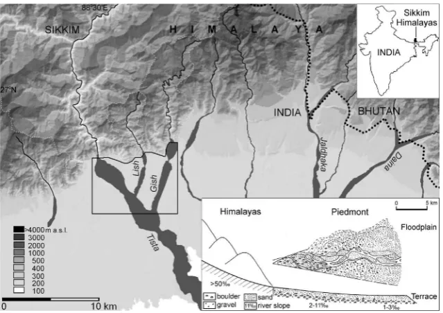 Fig. 1. Location of the study area in part of the Sikkim Himalaya and piedmont, with a schematic longitudinal proline indicates the Indo-Bhutan border