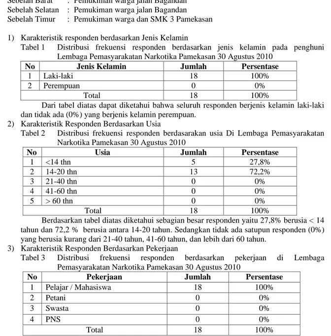 Tabel 1  Distribusi frekuensi responden berdasarkan jenis kelamin pada penghuni  Lembaga Pemasyarakatan Narkotika Pamekasan 30 Agustus 2010 