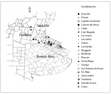 Figure 1. Soil and water control sites in the selected area under supplementary irrigation in the pampa Region of Argentina.Figura 1