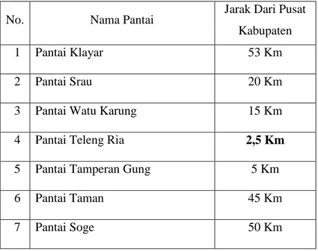 Tabel 1. Perbandingan Jarak Pantai Menuju Pusat Kabupaten Pacitan 
