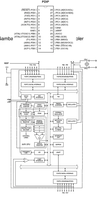 Gambar 1. Konfigurasi Pin Mikrokontroler  ATmega8 