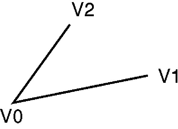 Figure 2-12 : An Outlined Polygon Drawn Using Edge Flags   