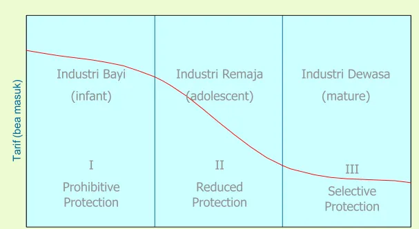 Gambar 1. Evolusi Perusahaan Domestik