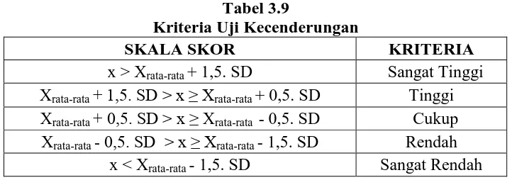 Tabel 3.9 Kriteria Uji Kecenderungan 