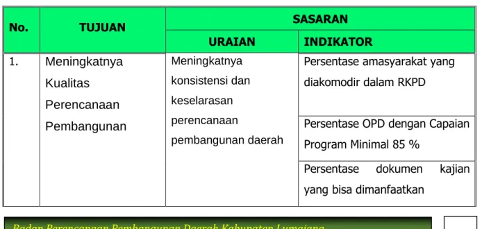 Tabel 2.2  TUJUAN – SASARAN 