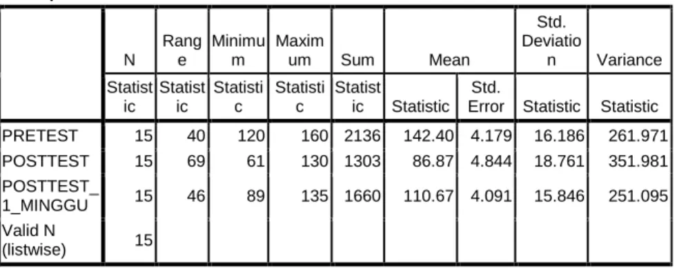 TABEL 1: DESKRIPTIF DATA 