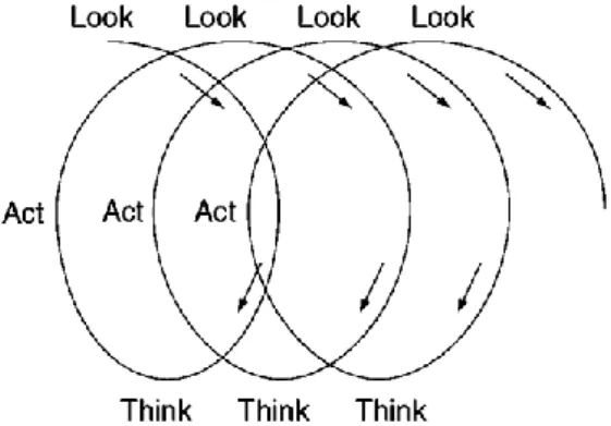 Gambar 3.1 Model interaksi spiral dalam action research  (Sumber : Stringer, 2007 : hlm