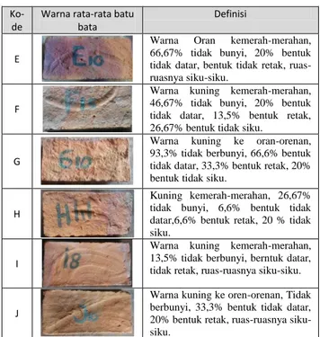 Tabel 8. Pemeriksaan sifat tampak pada batu bata 