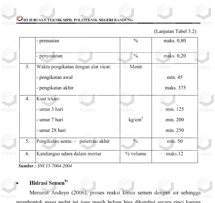 Gambar 2.5 Proses Hidrasi 