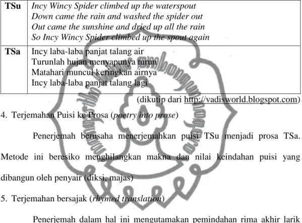 Tabel 7. Contoh Terjemahan Irama  TSu  Incy Wincy Spider climbed up the waterspout 
