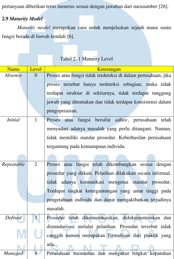 Tabel 2. 1 Maturity Level 