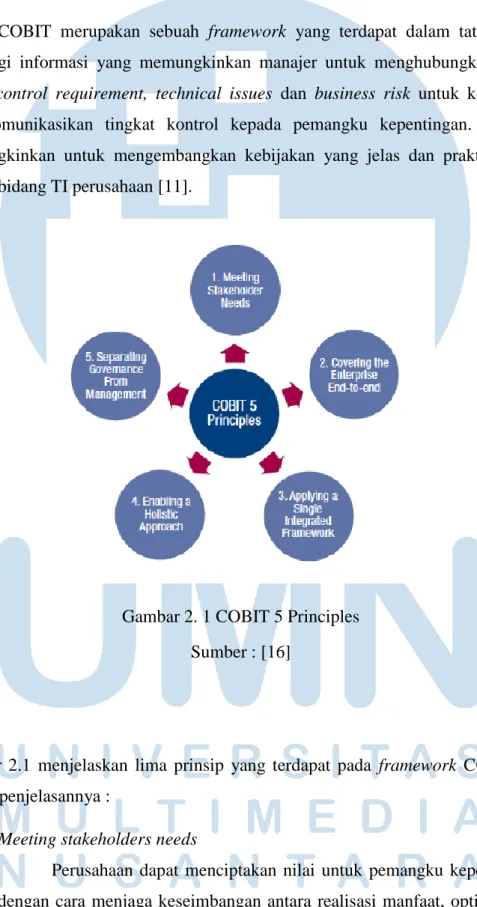 Gambar 2. 1 COBIT 5 Principles  Sumber : [16] 