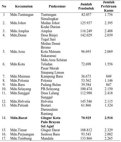 Tabel 1.1 Jumlah Kasus Diare di Puskesmas Tahun 2015 