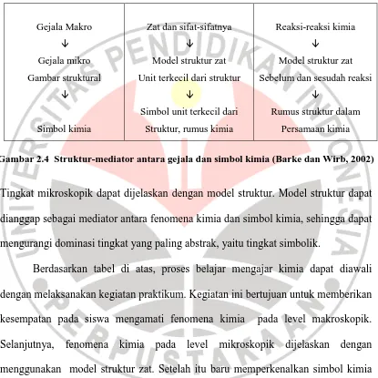 Gambar struktural 