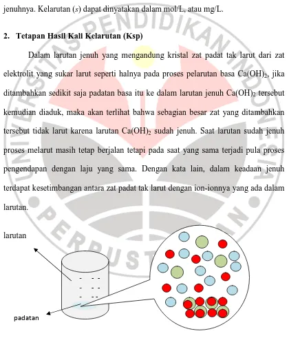 Gambar 2.7    Larutan jenuh Ca(OH)2 dengan zat padatnya 