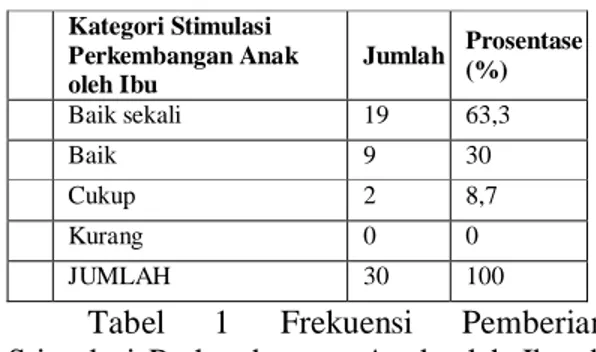 Diagram  3.    Karakteristik  Responden  Berdasarkan  Pendidikan  di  Posyandu  Desa  Punjul  Kecamatan  Plosoklaten  Kabupaten  Kediri Tahun 2010 