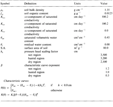 TABLE 2 