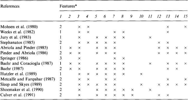 TABLE 1 