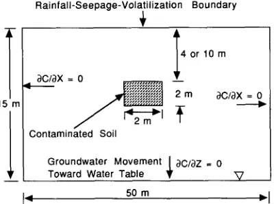 Fig. 1. Simulation area and boundary conditions used in model analysis. 