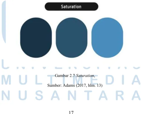 Gambar 2.7 Saturation,   Sumber: Adams (2017, hlm. 13) 