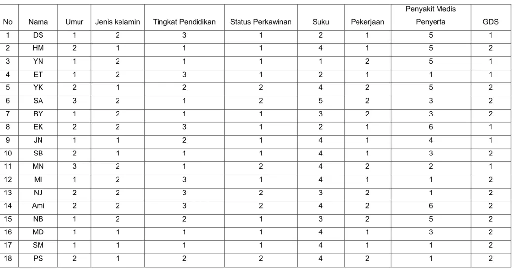 TABEL INDUK PENELITIAN
