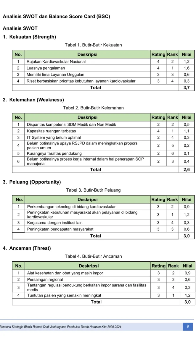 Tabel 1. Butir-Butir Kekuatan 
