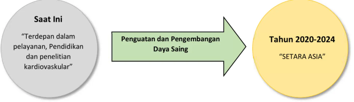 Gambar 9.  Arah pengembangan Rumah Sakit 