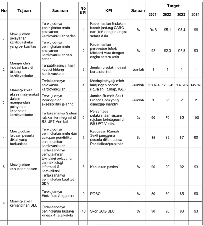 Tabel 6. Key Performance Indikator  