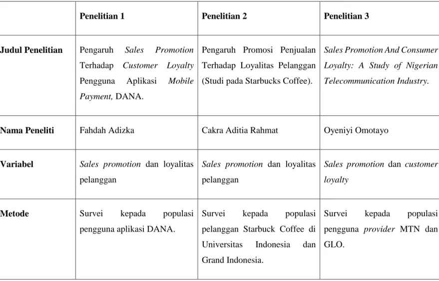 Tabel 2.1 Penelitian terdahulu 