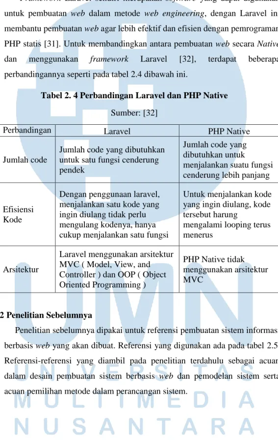 Tabel 2. 4 Perbandingan Laravel dan PHP Native  Sumber: [32] 