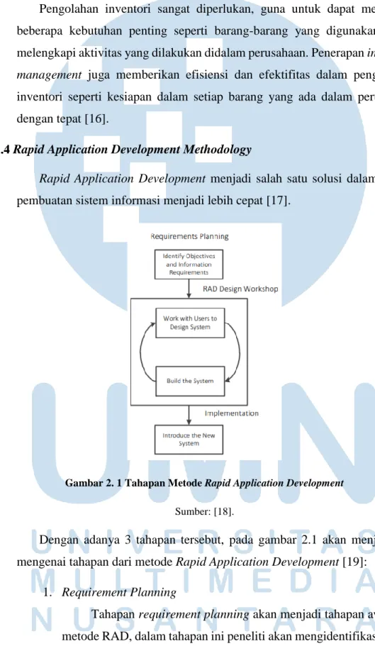 Gambar 2. 1 Tahapan Metode Rapid Application Development  Sumber: [18]. 