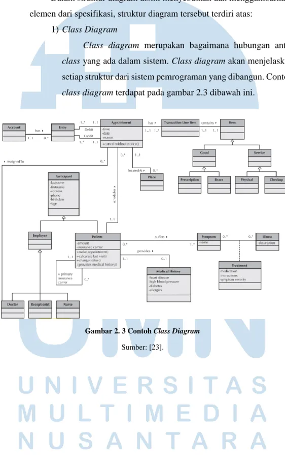Gambar 2. 3 Contoh Class Diagram  Sumber: [23]. 