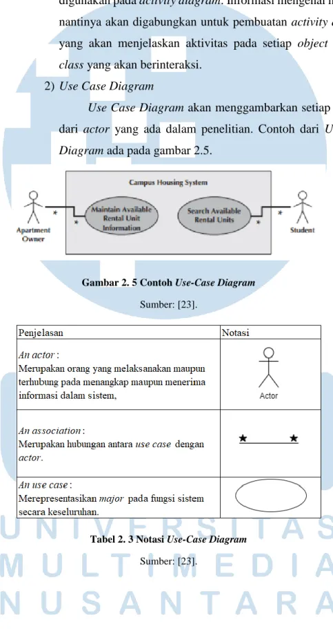 Gambar 2. 5 Contoh Use-Case Diagram  Sumber: [23]. 