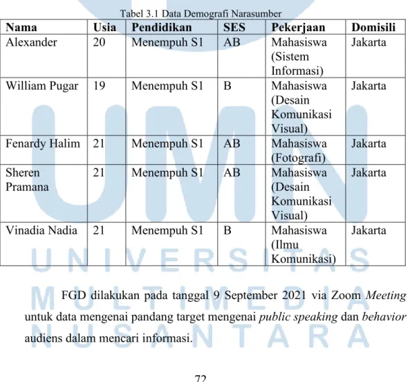 Tabel 3.1 Data Demografi Narasumber 