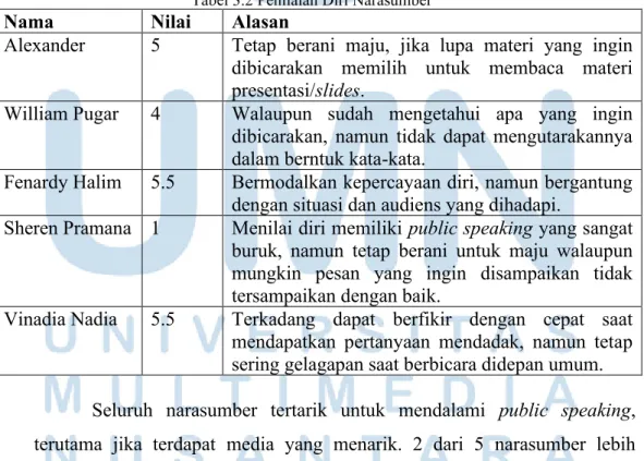 Tabel 3.2 Penilaian Diri Narasumber 