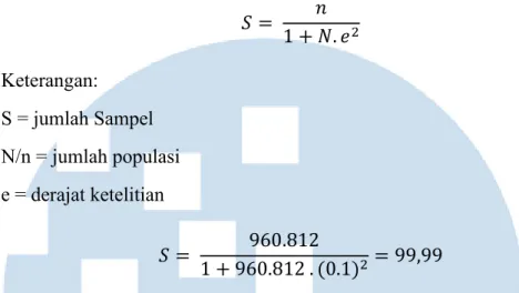 Tabel 3.3 Data Demografi Responden 