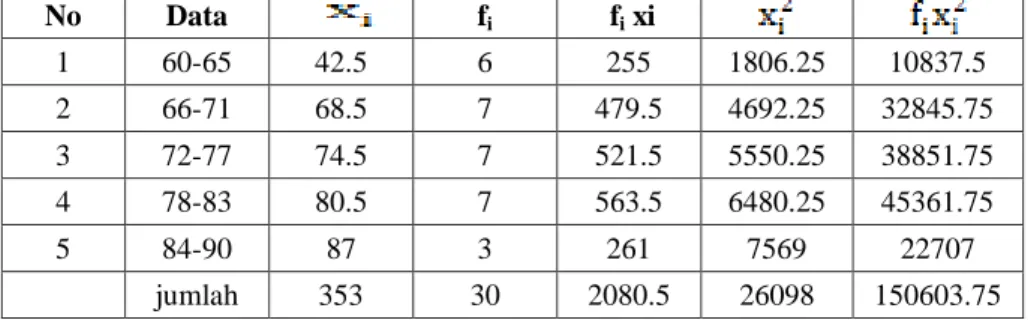 Tabel 4 Distribusi Frekuensi Skor Baku Postest 