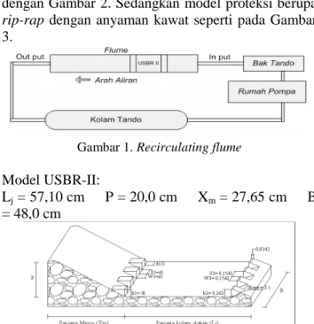 Gambar 1. Recirculating flume  Model USBR-II: 