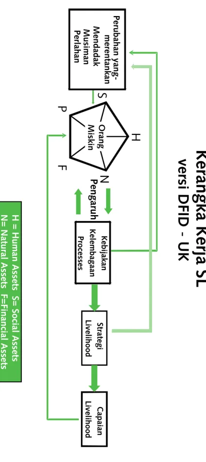 Figure 2. Kerangka Kerja SL