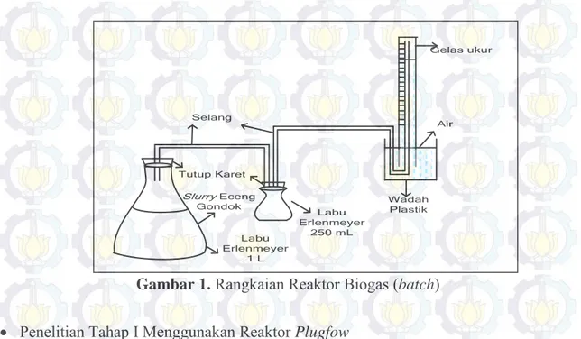 Gambar 1.  Rangkaian Reaktor Biogas (batch)   Penelitian Tahap I Menggunakan Reaktor Plugfow  